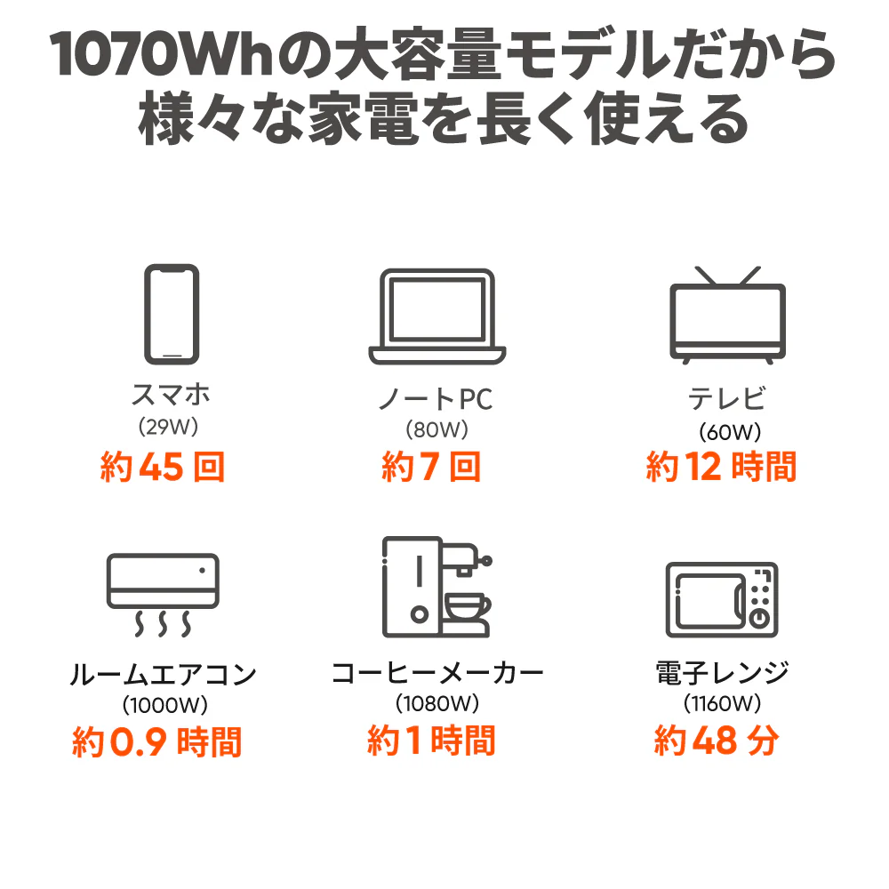 Jackery Solar Generator 1000 New 100W ポータブル電源 ソーラーパネル - Image 5