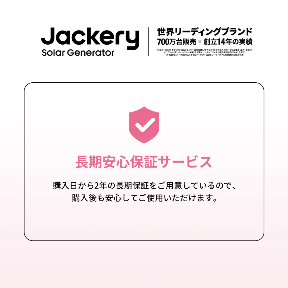 Jackery 102W GaN 3ポート充電アダプター - Image 9