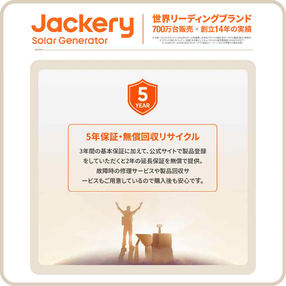 【販路限定】Jackery ポータブル電源 3600 Plus - Image 14