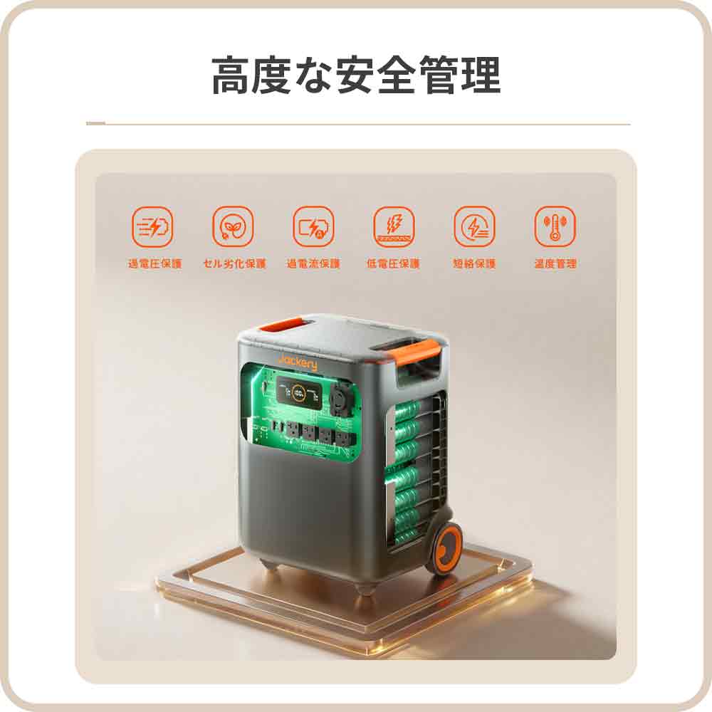 【販路限定】Jackery ポータブル電源 3600 Plus - Image 9