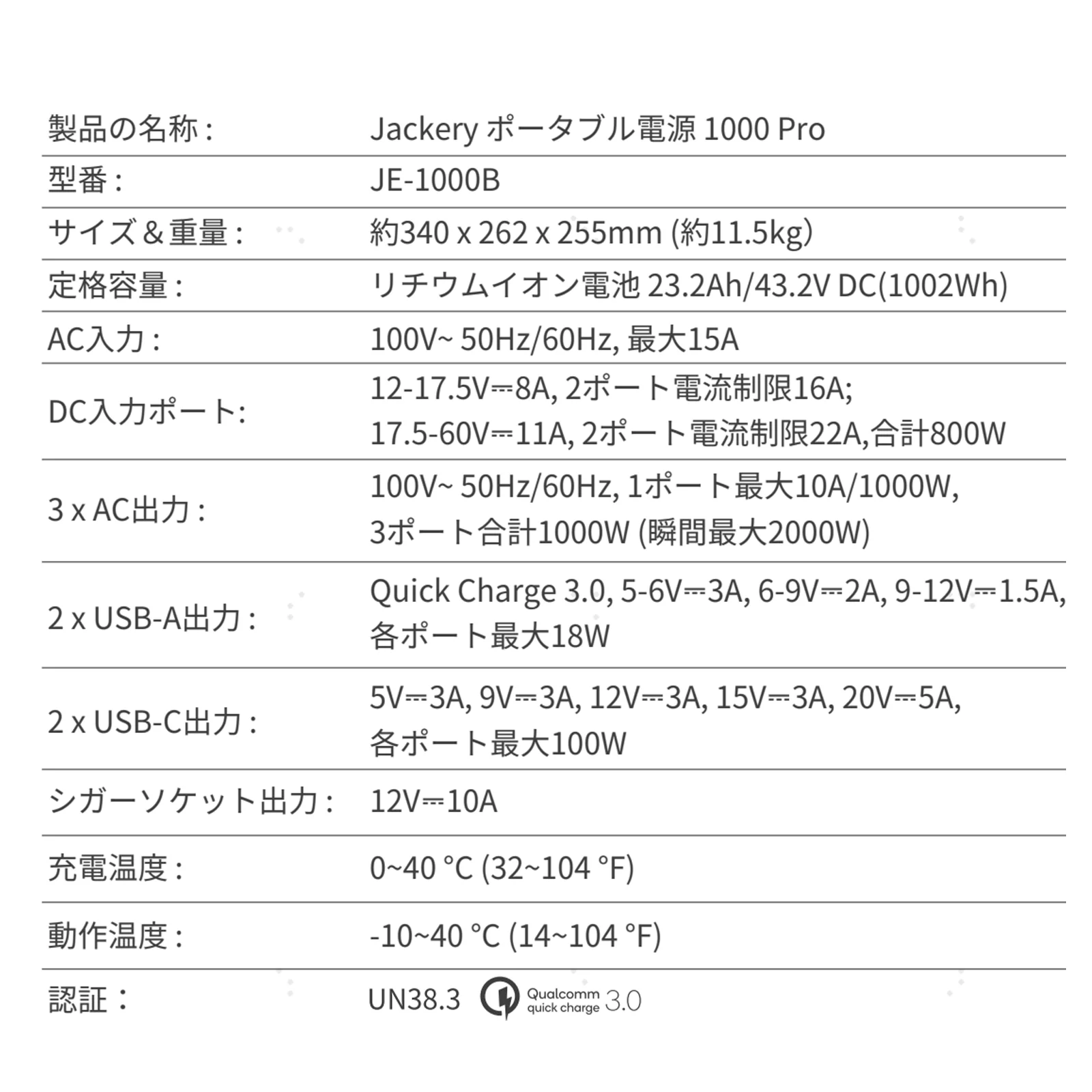 Jackery Solar Generator 1000 Pro 200W ポータブル電源 ソーラーパネル セット - Image 17