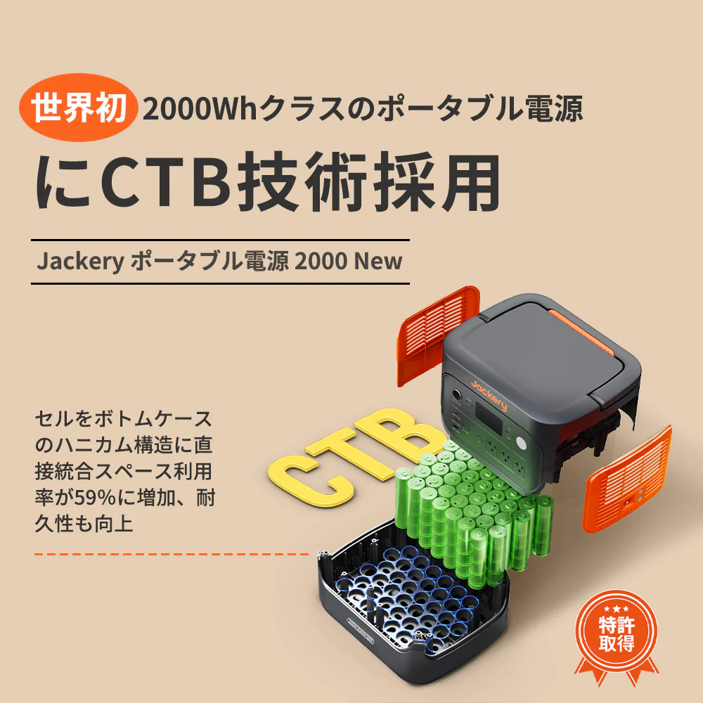 Jackery Solar Generator 2000 New ポータブル電源 セット - Image 12