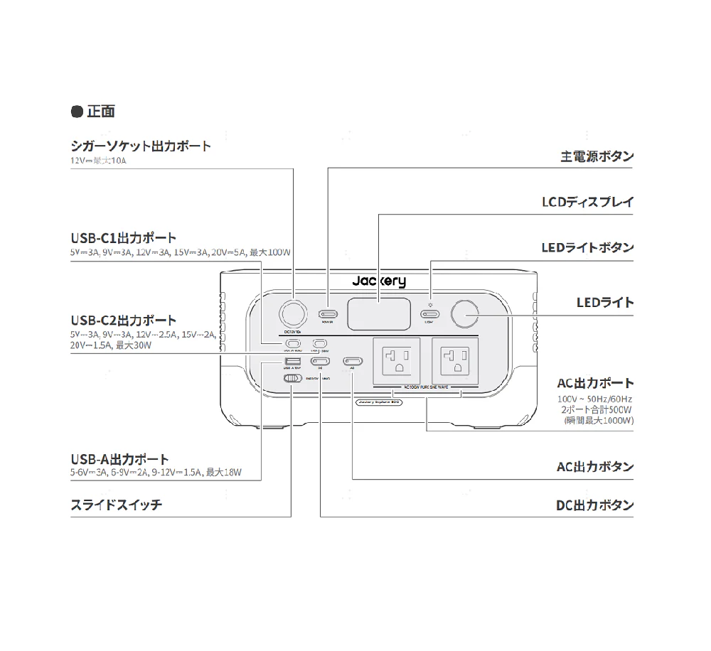 Jackery Solar Generator 500 New 40Air ポータブル電源 ソーラーパネル - Image 11