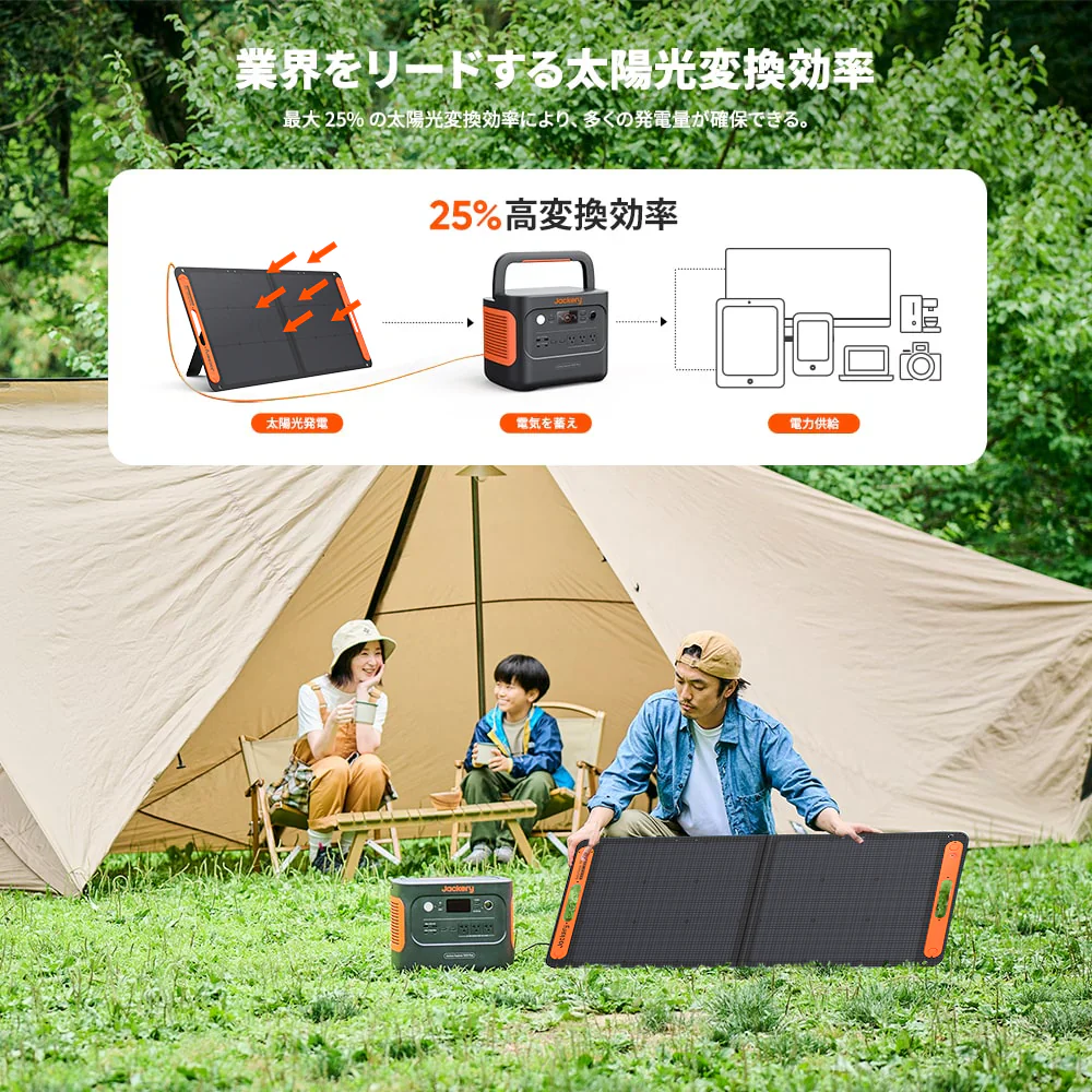 Jackery Solar Generator 1000 Plus ポータブル電源 セット - Image 6