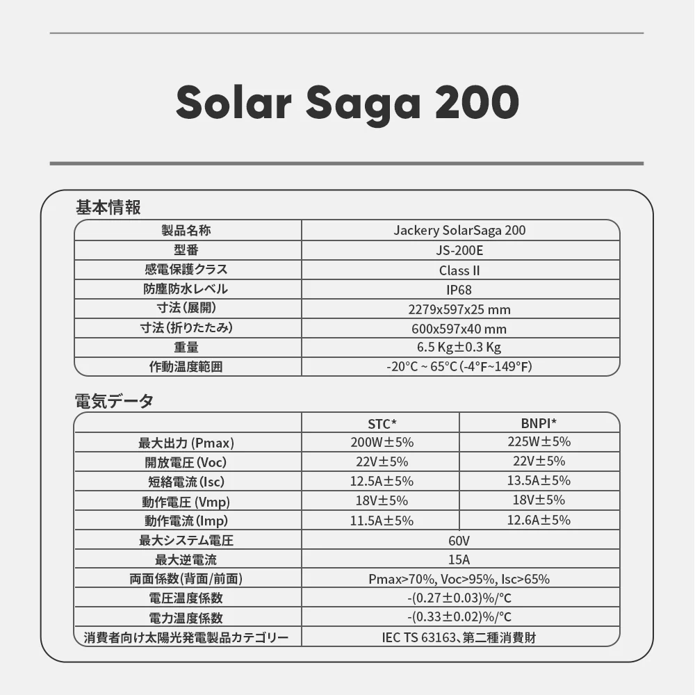 Jackery Solar Generator 1500 Ultra 200W ポータブル電源 ソーラーパネル - Image 14