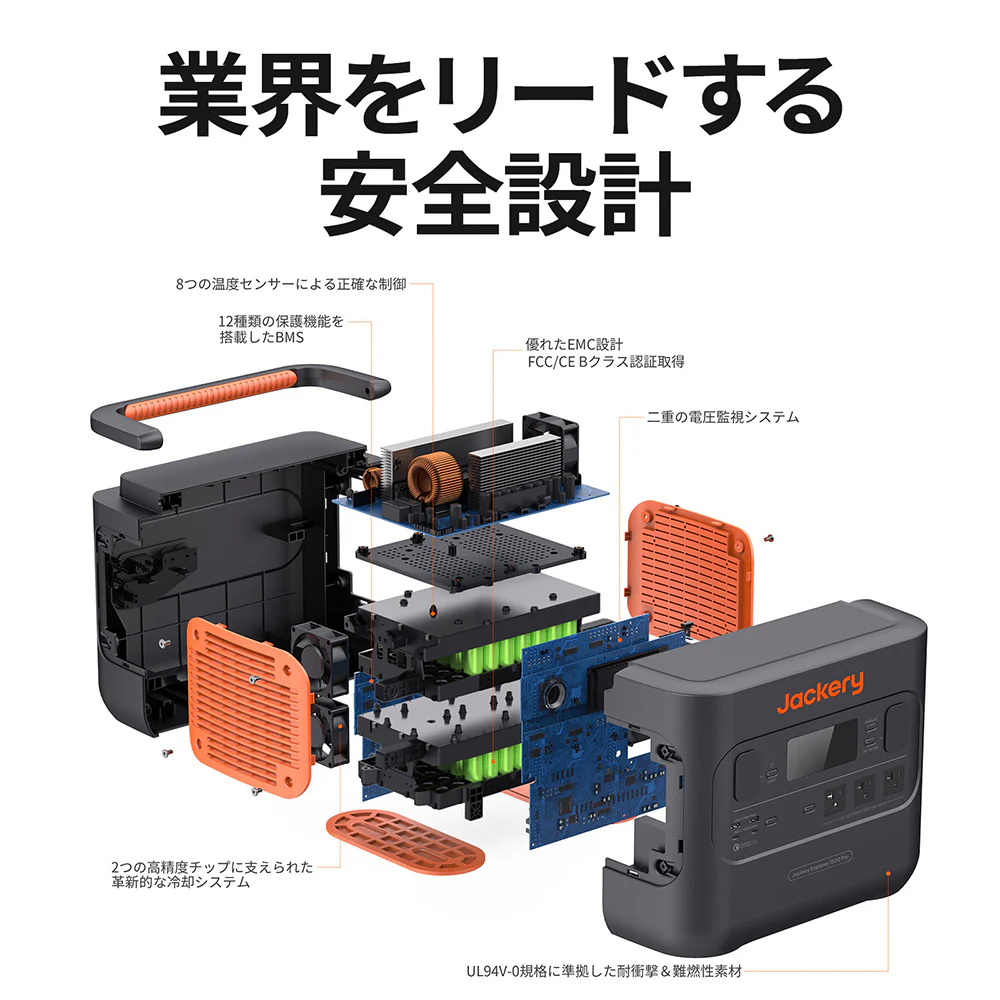 Jackery Solar Generator 1500 Pro ポータブル電源 ソーラーパネル セット - Image 4