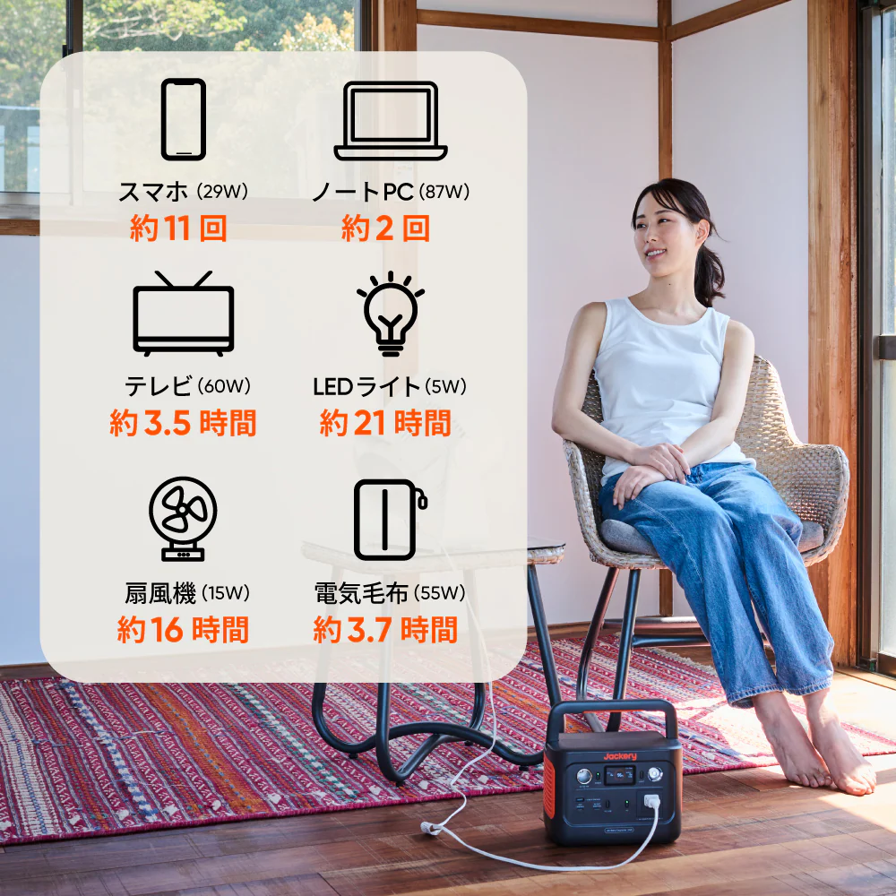 Jackery Solar Generator 240 New 100W ポータブル電源 ソーラーパネル - Image 5